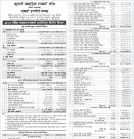 Kumari Capital has published Kumari Equity Fund Net Asset Value till Mangsir, 2080