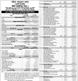Nabil Investment Banking has published Nabil Balanced Fund 3 Net Assets Value till Mangsir, 2080