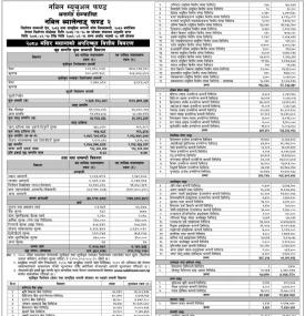 Nabil Investment Banking has published Nabil Balanced Fund 2 Net Assets Value till Mangsir, 2080