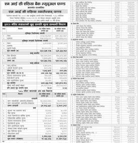 NIC Asia Capital has published NIC Asia Balanced Fund Net Assets Value till Mangsir, 2080