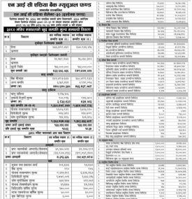NIC Asia Capital has published NIC Asia Select-30 (Index Fund) Net Assets Value till Mangsir, 2080