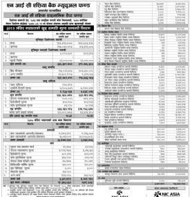 NIC Asia Capital has published NIC Asia Dynamic Debt Fund Net Assets Value till Mangsir, 2080