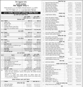NIMB Ace Capital has published Mega Mutual Fund-1 Net Assets Value till Mangsir, 2080.