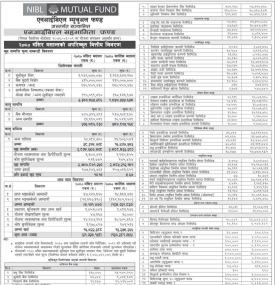 NIMB Ace Capital has published NIBL Sahabhagita Fund Net Assets Value till Mangsir, 2080