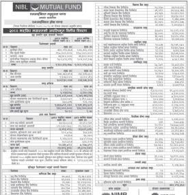 NIMB Ace Capital has published NIBL Growth Fund-2 Net Assets Value till Mangsir, 2080