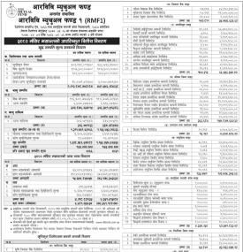 RBB Merchant Banking has published RBB Mutual Fund-1 Net Asset Value till Mangsir, 2080