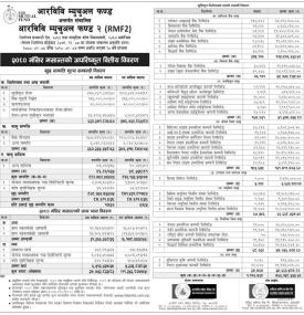 RBB Merchant Banking has published RBB Mutual Fund-2 Net Asset Value till Mangsir, 2080