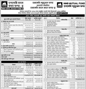 NMB Capital has published NMB Saral Bachat Fund -E Net Assets Value till Mangsir, 2080