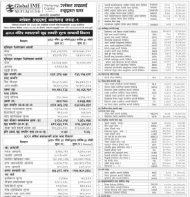 Global IME Capital has published Global IME Balaced Fund -1 Net Assets Value till Mangsir, 2080