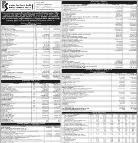 Kamana Sewa Bikas Bank has published its annual financial statement of the fiscal year 2079/80