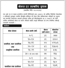 आई एम ई लाईफको नयाँ बोनस दर सम्बन्धी सूचना