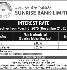 Sunrise बैंकको व्याजदरमा परिवर्तन