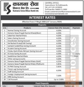 कामना सेवा विकास बैंकको माघ १ गतेदेखि लागु हुने नयाँ ब्याजदर तालिका सार्वजनिक - Interest Rates-