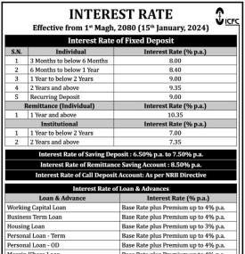 Interest Rate Notice