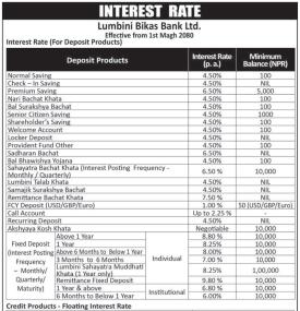 लुम्बिनी विकास बैंकको नयाँ ब्याजदर सार्वजानिक, हेर्नुहोस् कुन खातामा कति पुग्यो ?
