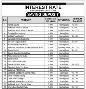 मुक्तिनाथ विकास बैंकको माघदेखि लागुहुने नयाँ ब्याजदर सार्वजानिक, हेर्नुहोस् कुन खातामा कति पुग्यो ?