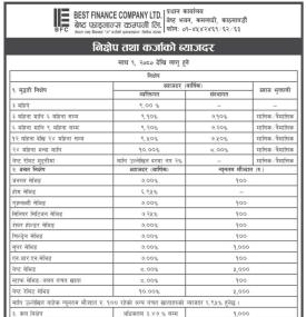 बेष्ट फाइनान्सको निक्षेप तथा कर्जाको ब्याजदर सार्वजानिक सम्बन्धी सूचना