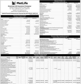 मेट लाईफ इन्स्योरेन्सको खुद नाफा ७६ करोड ५४ लाख ६१ हजार रुपैयाँ