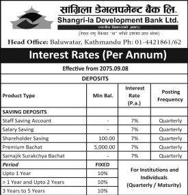 Interest Rates Notice 
