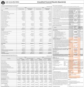 लक्ष्मी सनराइज बैंक को दोस्रो त्रैमाससम्ममा खुद नाफा १ अर्ब ५ करोड ९२ लाख रुपैयाँ -Q2 Report -