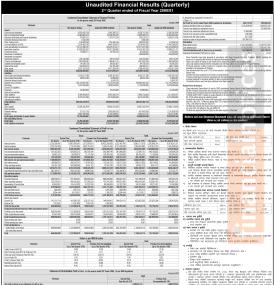 सानिमा बैंकको खुद नाफा १ अर्ब १३७ करोड ८६ लाख १४ हजार रुपैयाँ - Q2 Report -