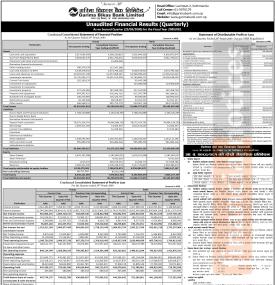 गरिमा विकास बैंकको खुद नाफा ५१ करोड २५ लाख रुपैयाँ - Q2 Rport -