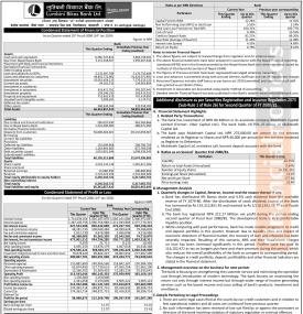 लुम्बिनी विकास बैंकको खुद नाफा २१ करोड २२ लाख ६९ हजार रुपैयाँ - Q2 Rport -