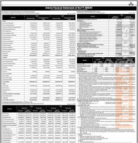  कुमारी बैंकको दोस्रो त्रैमाससम्ममा खुद नाफा ८६ करोड ७२ लाख रुपैयाँ - Quarterly Report -