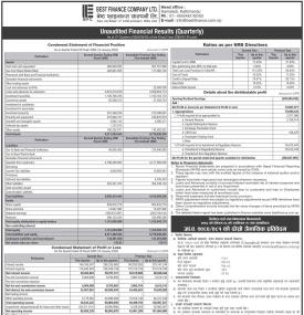 Best Finance has posted a net profit of Rs 10.84 million and published its 2nd quarter