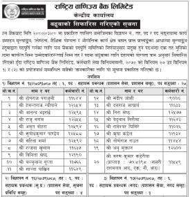 राष्ट्रिय वाणिज्य बैंकमा बढुवाको लागि सिफारीस गरिएको सूचना