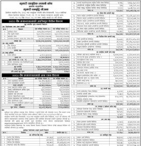 Kumari Capital has published Kumari Dhanabriddhi Yojana NAV till Poush, 2080