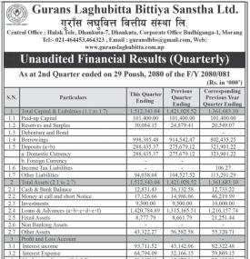 गुराँस लघुवित्तको खुद नाफा ७७ लाख २८ हजार रुपैयाँ  - Q2 Report -