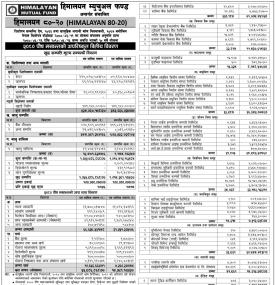Himalayan Capital has published Himalayan 80-20 Net Assets Value till Poush, 2080