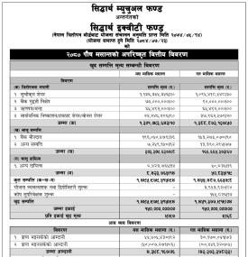 Siddhartha Capital has published 