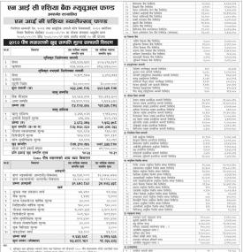  NIC Asia Capital has published NIC Asia Balanced Fund Net Assets Value till Poush, 2080