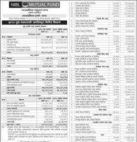 NIMB Ace Capital Limited has published “NIBL Pragati Fund” Net Assets Value till Poush, 2080