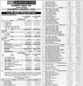 NIMB Ace Capital has published “NIBL Sahabhagita Fund” Net Assets Value till Poush, 2080