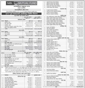 NIMB Ace Capital has published “NIBL Growth Fund” Net Assets Value till Poush, 2080