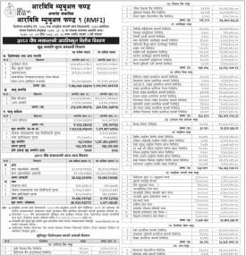 RBB Merchant Banking has published RBB Mutual Fund-1 Net Asset Value till Poush, 2080