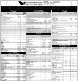 Laxmi Laghubitta has published its annual financial statement of the fiscal year 2079/80