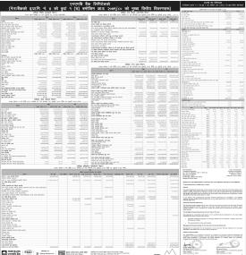 NMB Bank has published its annual financial highlights of the fiscal year 2079/80