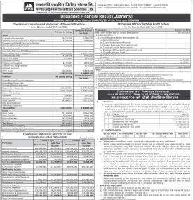 एनएमबि लघुवित्तको दोस्रो त्रैमाससम्ममा ६ करोड ७५ लाख ६३ हजार रुपैयाँ खुद घाटा - Quarterly Report -