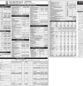 Chhimek Laghubitta has published the minutes of its 22nd AGM and its financial highlights of 2079/80