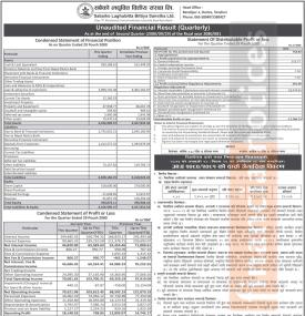 Sabaiko Laghubitta has posted a net profit of Rs 0.75 million and published its 2nd quarter