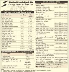 सिन्धु विकास बैंकको नयाँ ब्याजदर सार्वजानिक, हेर्नुहोस् कुन खातामा कति पुग्यो ?