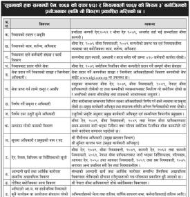 सूचनाको हक सम्बन्धी सूचना