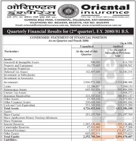 ओरिएण्टल इन्स्योरेन्सको खुद नाफा २५ करोड ८३ लाख १७ हजार रुपैयाँ