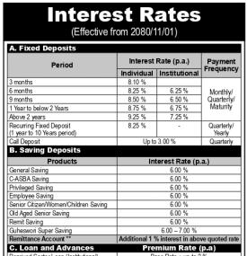 Interest Rate Notice