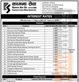 कामना सेवा विकास बैंकको फागुन १ गतेदेखि लागुहुने नयाँ ब्याजदर सार्वजानिक, कुन खातामा कति पुग्यो ? -