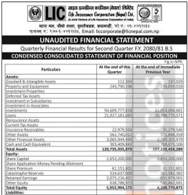 Life Insurance Corporation has posted a net profit of Rs 136.62 million and published its 2nd quarte
